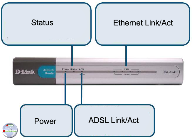 D-Link DSL-524T adsl solution